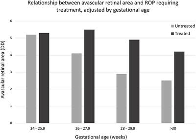 Risk Calculator for Retinopathy of Prematurity Requiring Treatment